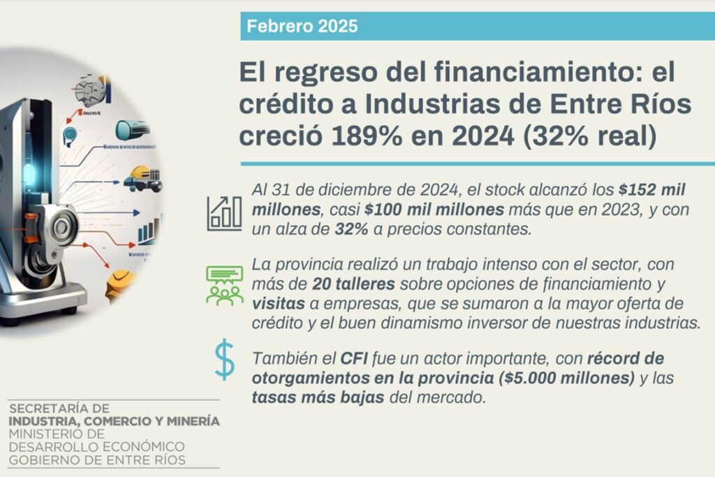 Desarrollo Economico - Financiamiento